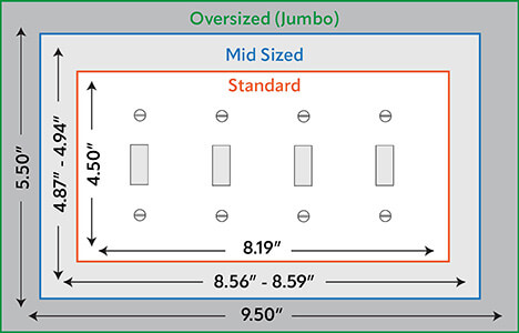 size of 4 gang light switch covers and outlet covers