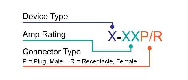 NEMA Straight Blade Connector Part Numbers Diagram