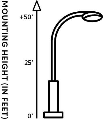 Mounting height for HID light bulb fixtures