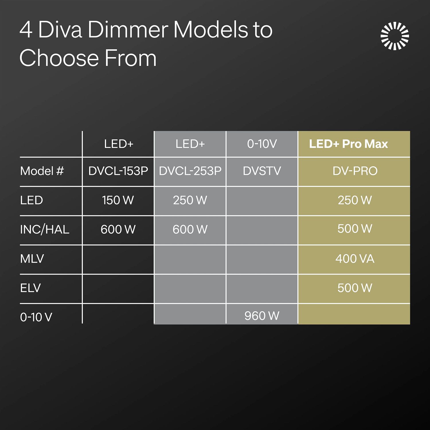 DVSTVLA